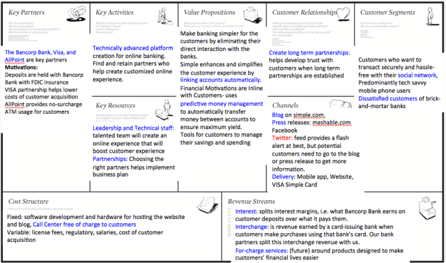 bmodel canvas