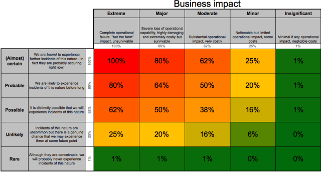 risk scoring